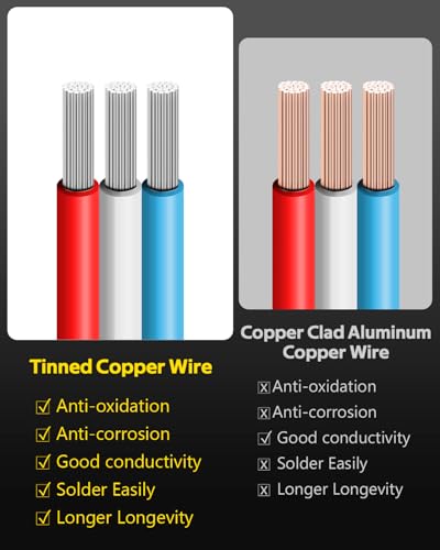 ALITOVE 18AWG Tinned Copper 18/3 LED Wire 5/12/24V DC WS2812B RGB LED Strip Lights